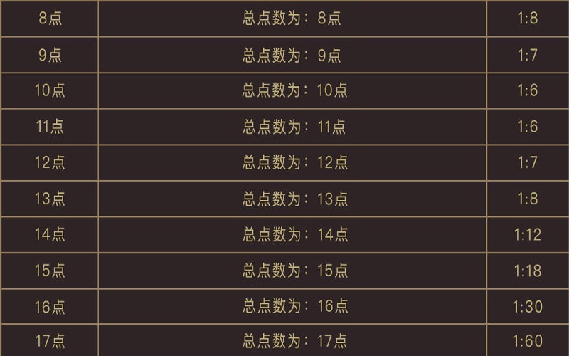 骰宝游戏玩法解释