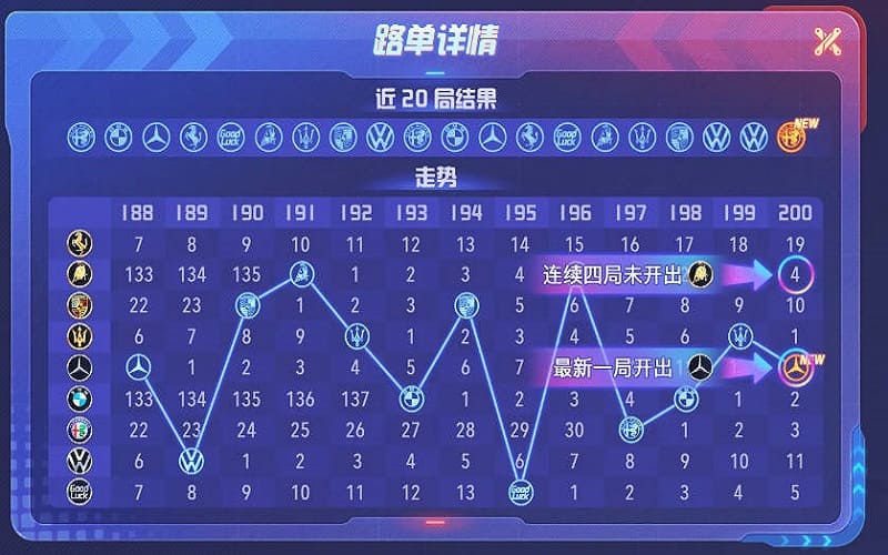 奔驰宝马游戏玩法 3 奔驰宝马游戏玩法